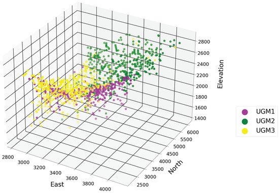 Geometallurgical Approach: Integrasi Data Geologi dan Metalurgi