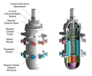 Small Modular Reactor: